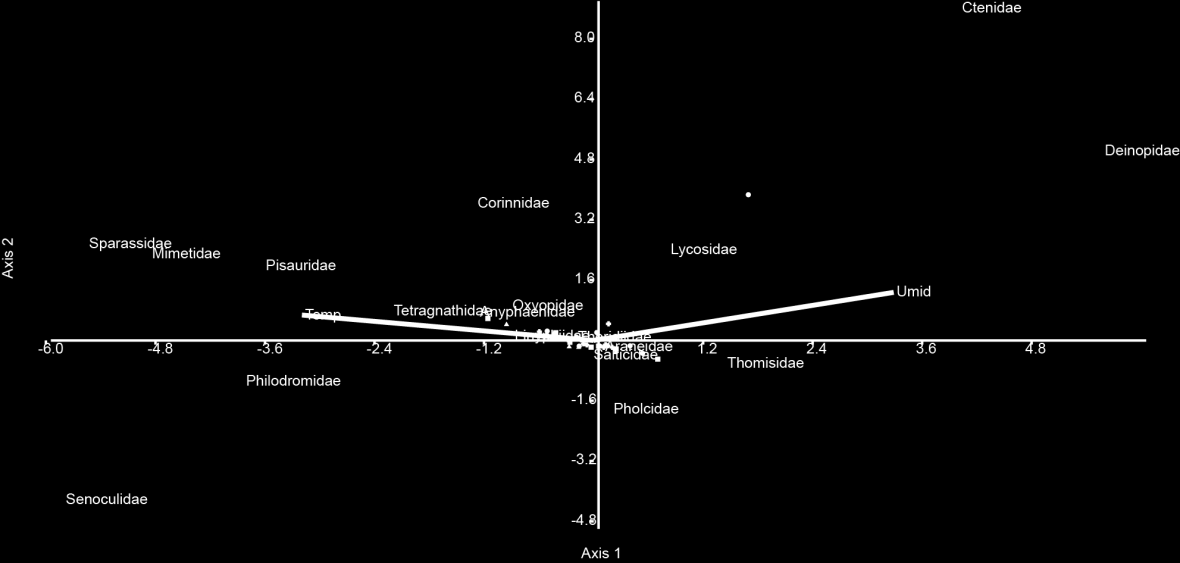 30 Figura 9: Figura 9. Gráfico representando os dados obtidos nas quatro faixas horárias com intervalo de 1h 48min coletados na Pousada Vale dos Figos no município de Urussanga, SC.