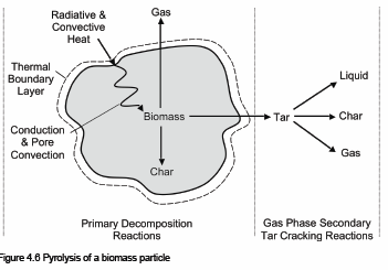 Volatilização ou pirólise A fase da pirólise começa com a quebra de ligações químicas dos principais componentes da matéria seca da biomassa (celulose, hemicelulose e lenhina).