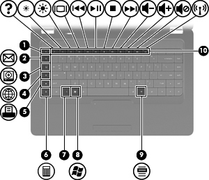 Teclas NOTA: O computador pode ser ligeiramente diferente das ilustrações apresentadas nesta secção.