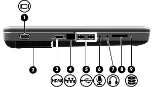 Componentes do lado esquerdo NOTA: O computador pode ser ligeiramente diferente das ilustrações apresentadas nesta secção.