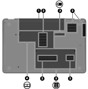 Componentes da parte inferior Componente Descrição (1) Compartimento de bateria Guarda a bateria. (2) Aberturas de ventilação (4) Permite o fluxo de ar para arrefecer os componentes internos.