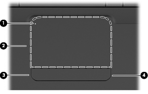 3 Dispositivos apontadores e teclado Utilizar o painel táctil A ilustração e a tabela seguintes descrevem o Painel Táctil do computador.