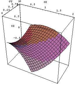 Cálculo Integrl 17 Resolução. Comecemos por descrever superfície indicd no enuncido (cf. figur 7) x = r sin φ cos θ, y = r sin φ sin θ, z = r cos φ, com θ [θ 1, θ 2 ] e φ [π/2 φ 2, π/2 φ 1 ].