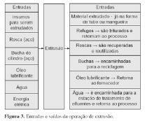 Acrescentado índice de abrangência Adotado índice de ocorrência igual a 1 para os impactos ambientais potenciais Indústria de Plásticos e Borracha Produção de: