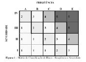 Matriz de Classificação de Riscos Estrutura do Relatório Descrição dos objetivos e escopo da análise; Descrição do sistema, contemplando aspecto de operação, manutenção e possíveis modificações;