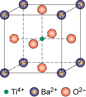Estruturas Cristalinas do Tipo A m B n X p Estrutura do BaTiO 3 Cátions Ba 2+ e Ti 4+ Estrutura cristalina da perovskita Ba 2+ nos 8