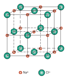 Exemplo Com base na estrutura cristalina, calcule a densidade teórica para o cloreto de