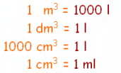 1. Volume e capacidade Unidades de volume O volume dun corpo é a cantidade de espazo que ocupa. A unidade principal é o metro cúbico (m ). Relación entre as unidades.
