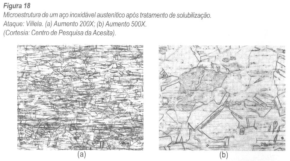 Aços Inoxidáveis Austeníticos O efeito do carbono sobre a estrutura dos aços inoxidáveis austeniticos acima de cerca de 900 C é similar ao do niquel, isto é, ele tende a ampliar a faixa de existência