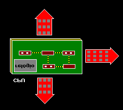 RESUMINDO O CPU estabelece comunicação com a RAM para a transferência de dados e instruções. O controlo de sequência requisita ao interface a recolha da próxima instrução.