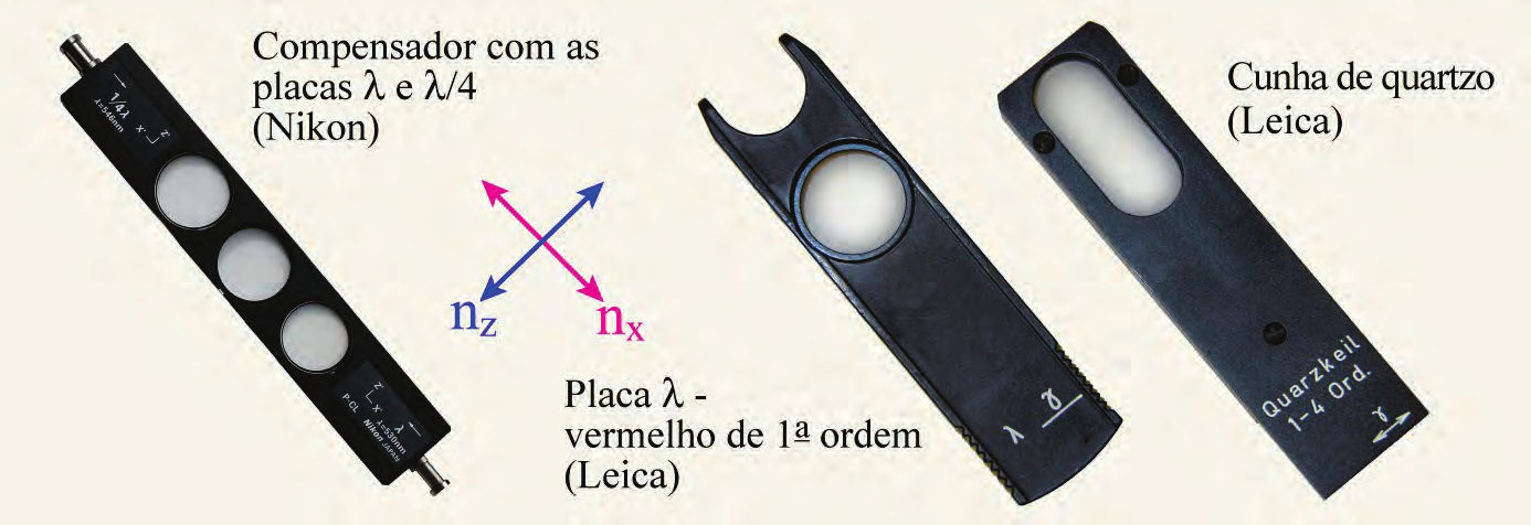 Propriedades ópticas: extinção Caráter óptico e direções de extinção Quando uma seção cristalina está na posição de extinção, as direções de vibração Z e X são paralelas às direções N-S e E-W dos