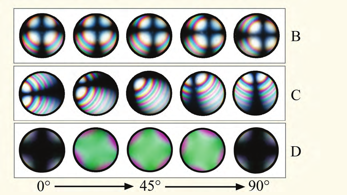 Métodos conoscópicos Figure 4-51. Figuras de interferência de minerais opticamente uniaxiais.