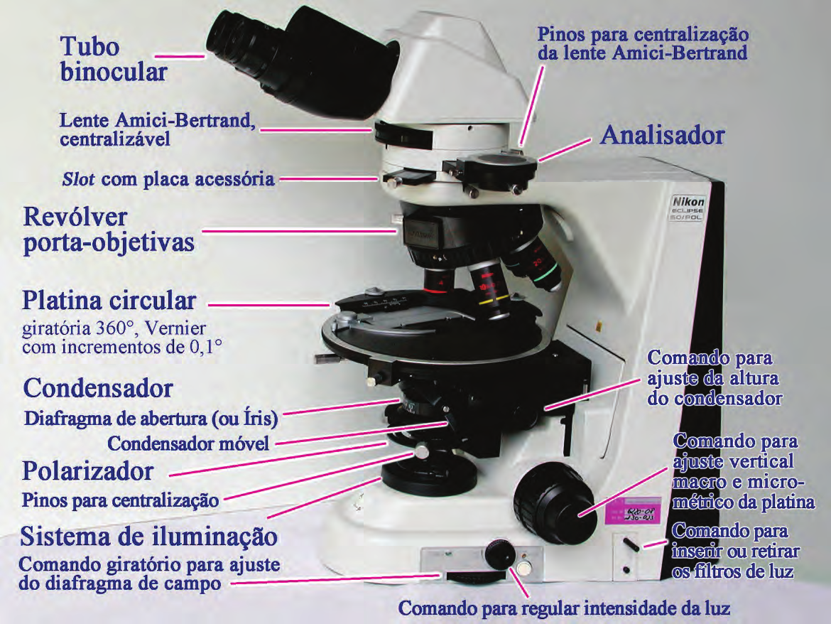 Guia para Microscopia O microscópio petrográfico Figura 1-6.