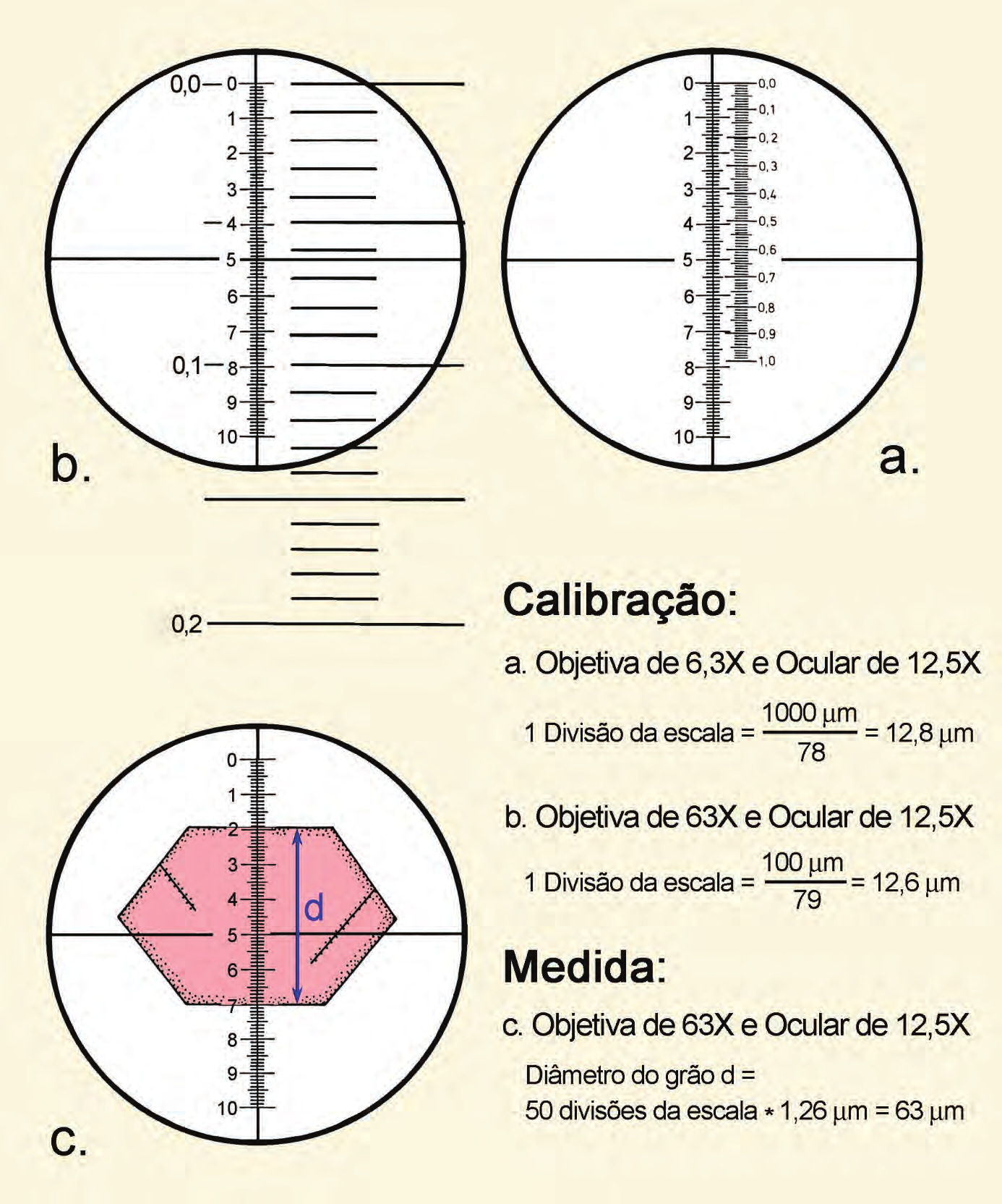 Medida de espessuras Figura 2-2.