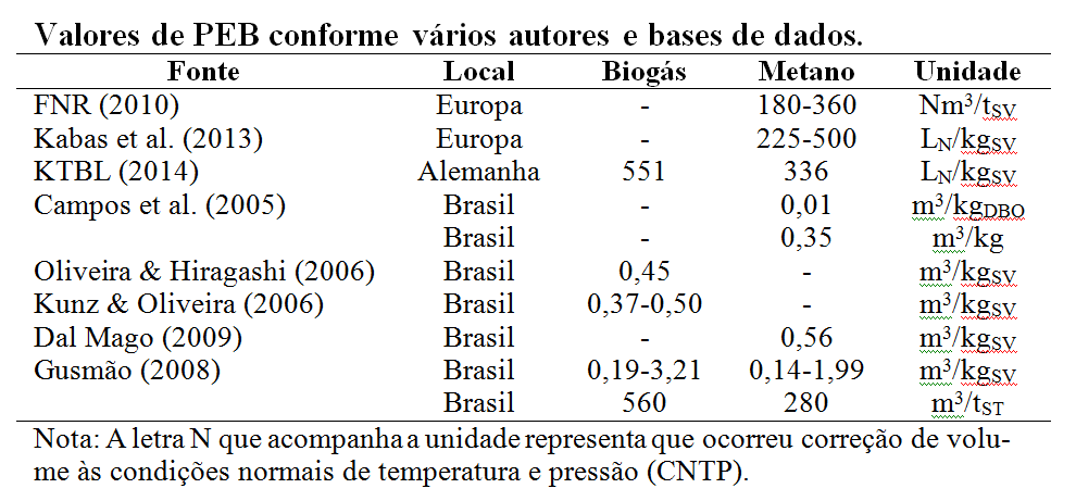 Quais índices devem