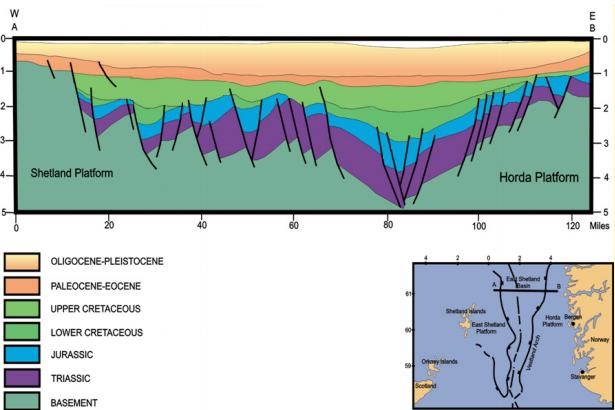 Estratigráfica Evolução estratigráfica do Mar do Norte, com ênfase na sedimentação acolhida pela bacia do Viking Graben. Figura 6: Seção geológica do Viking Graben (Fonte: Modificado de Kirk, R.H.