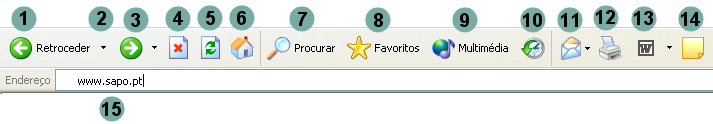 6. Navegação na WWW 1. Retroceder 2. Menu pendente que abre as últimas páginas visitadas. 3. Avançar que só está activo se se tiver retrocedido pelo menos uma vez. 4.