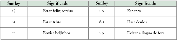 4. NetEtiquete Conjunto de atitudes e normas recomendadas para que todos os utilizadores possam comunicar através da Internet de uma forma cordial e agradável. 1.Ser breve, evitar o calão; 2.