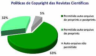 Direitos de autor O direito de autor (copyright) pertence ao criador intelectual da obra, ), a menos que este(s) os tenha(m) transmitido/cedido a terceiros de modo formal e explícito.