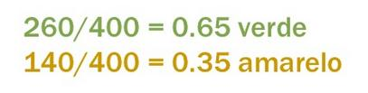 Para uma população com os genótipos abaixo calcule: a) A