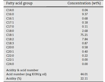Conforme a espécie de oleaginosas, variações na composição química do óleo vegetal são expressas por variações na relação molar entre os diferentes ácidos gordos presentes na estrutura (Pedro R.