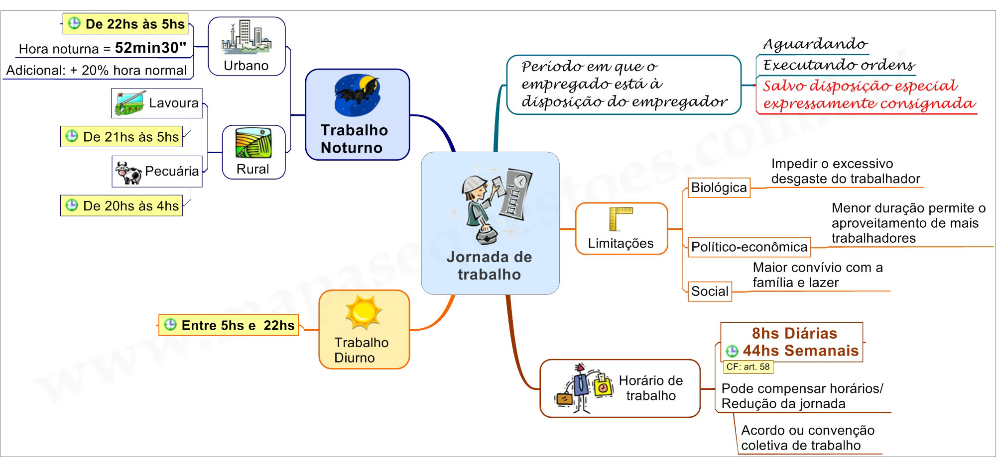 Jornada de Trabalho 01