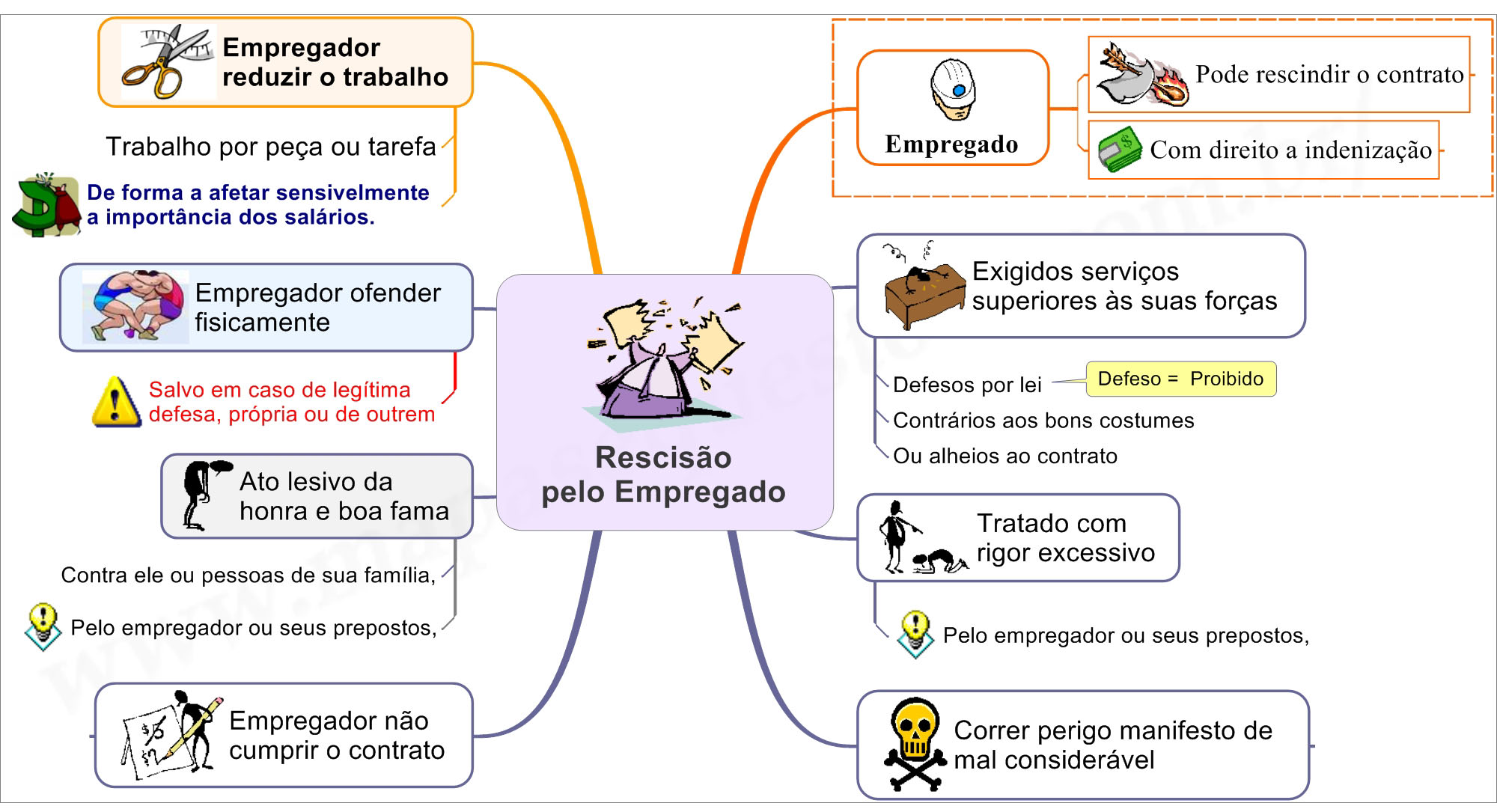 Contrato de Trabalho Motivos para Rescisão