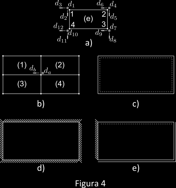 (,5) c) Determine, em função de E, a tensão 11 no elemento (3) quando d a = 1 e todos os restantes deslocamentos são nulos.