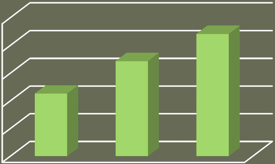 Humidade dos combustíveis utilizados (tal como recebidos) 100% Humidade 80% 60% 40%