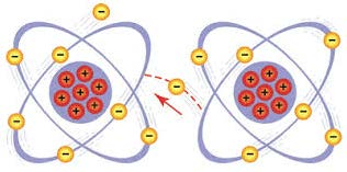 Conceitos básicos Definição Grande gap entre banda de valência e de condução Bandgap = 6eV Poucos elétrons livres correntes desprezíveis Isolantes 10^6 a 10^7 elétrons