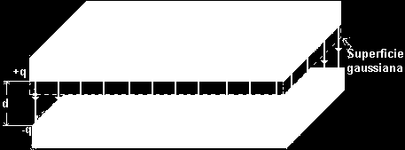 Cálculos de Capactânca 45 Capactor & Le de Gauss capactor de placas paralelas da E = E da = q