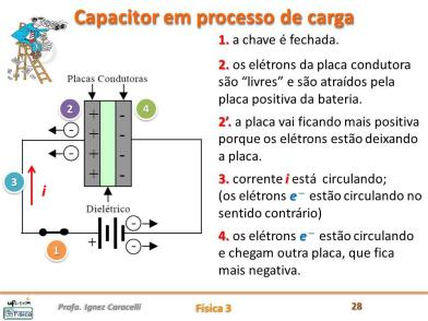 77 Energa Armazenada no Capactor quando um capactor está sendo carregado: 2.