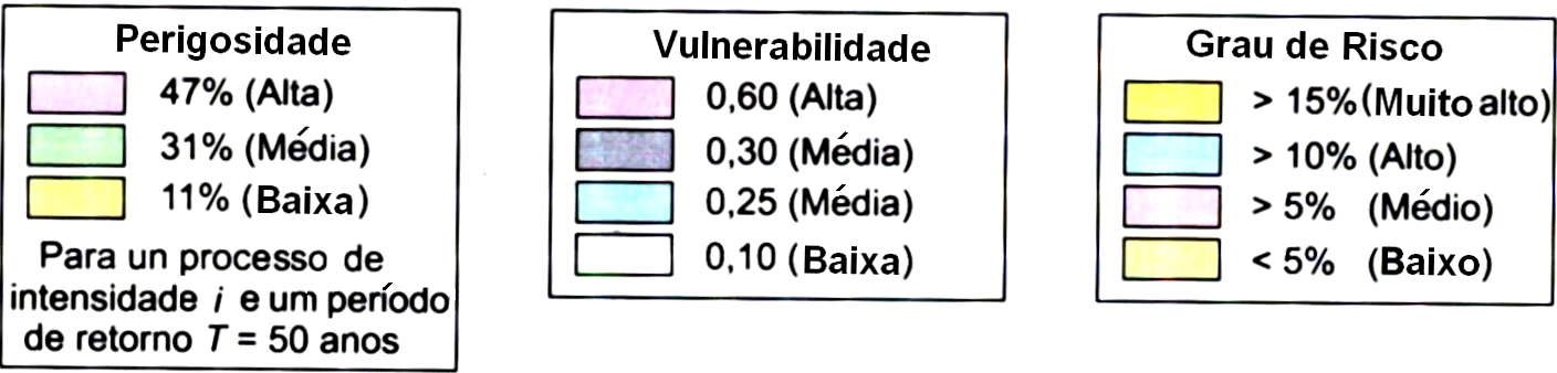 Vamos lá a ver uma aplicação Risco