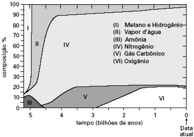 3)(UFG GO)Uma das formas de representar mecanismos de reações químicas é apresentado no gráfico a seguir, que representa as várias etapas de uma reação.