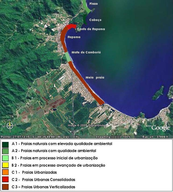 Figura 14: Distribuição dos tipos de praias