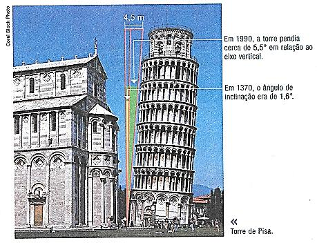 . A Torre de Pisa talvez pudesse ser esquecida se não fosse torta. Projetada para abrigar o sino da catedral de Pisa, no norte da Itália, sua construção se iniciou em 117.