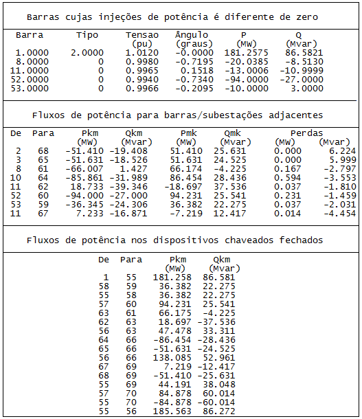 Tabela 6: SEP COPEL Tabela reduzida com os resultados para a configuração 2 Com a configuração 2, pode-se observar quais são as consequências para o sistema no caso de retirada de um disjuntor para