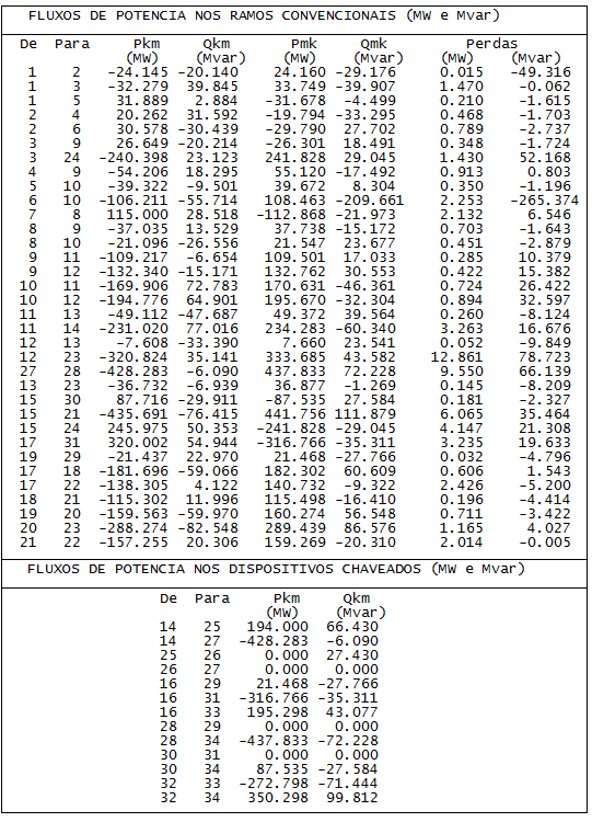 Tabela 12: SEP 24 barras (SE 14 e 16 no NSE) Resultados