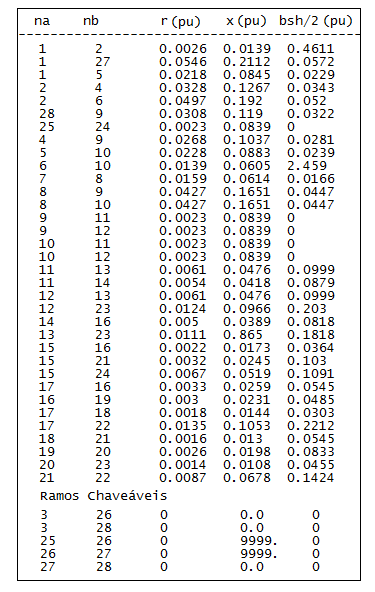 Tabela 14: SEP 24 barras
