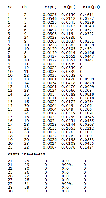 Tabela 17: SEP 24 barras