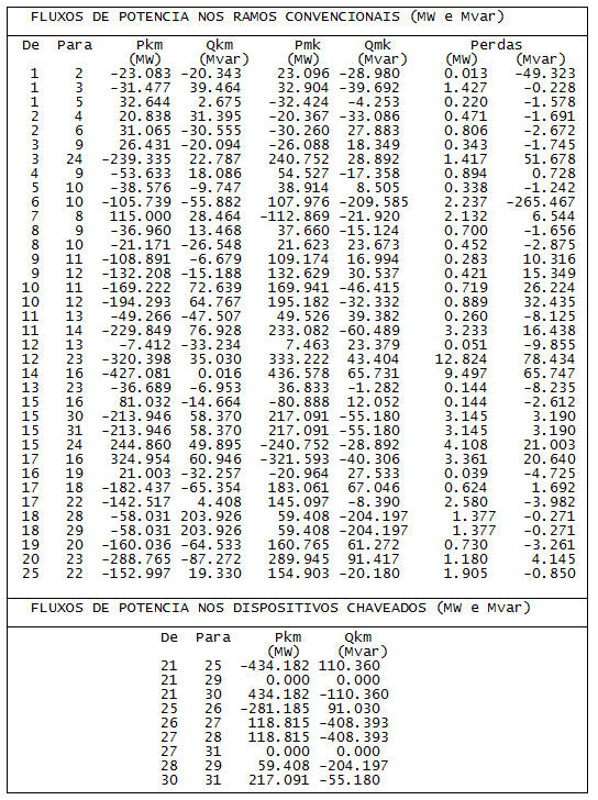 Tabela 18: SEP 24 barras (SE 21 no NSE) Resultados