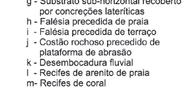 Estudo de Caso: Urbanização da Praia de Jacaraípe, Serra/ES.