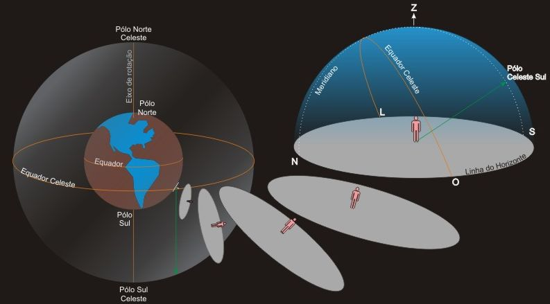 Esfera Celeste: