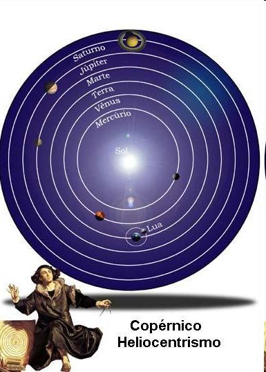 Modelo Heliocêntrico Copérnico: órbitas circulares em torno do Sol