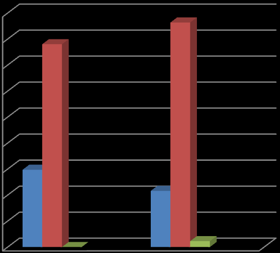 90,0% 80,0% 70,0% 60,0% 50,0% 40,0% 30,0% 20,0% 10,0% 0,0% 2014 2015 Cartão de crédito Dinheiro ou cartão de