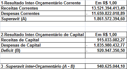 EXECUÇÃO ORÇAMENTÁRIA DO