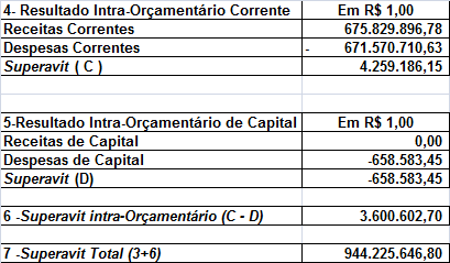 EXECUÇÃO ORÇAMENTÁRIA DO