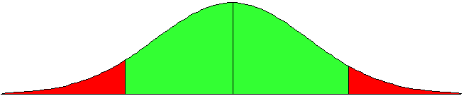 Alternativa bicaudal y i = β 0 + β 1 X i1 + + β k X ik + u i H 0 : β j