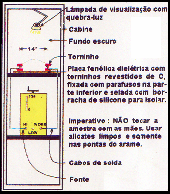 Testes de Contaminações Como interpretar o teste Fumo zero: Indica mínima porosidade Pequena quantidade: Indica