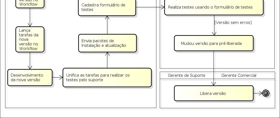 DESENVOLVIMENTO